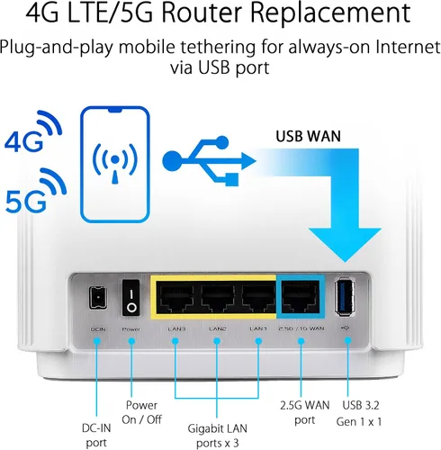 Vista 6 de ASUS ZenWiFi AX6600 Tri-Band Mesh WiFi 6 System (XT8 3PK) - Cobertura para todo el hogar de hasta 8,200 pies cuadrados y más de 8 habitaciones