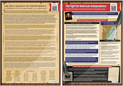 Vista 3 de Pósteres de documentos fundacionales de la historia de Estados Unidos