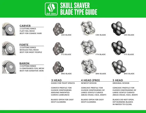 Vista 2 de Skull Shaver Forte - Cuchilla de afeitar de repuesto de 5 cabezales, húmeda