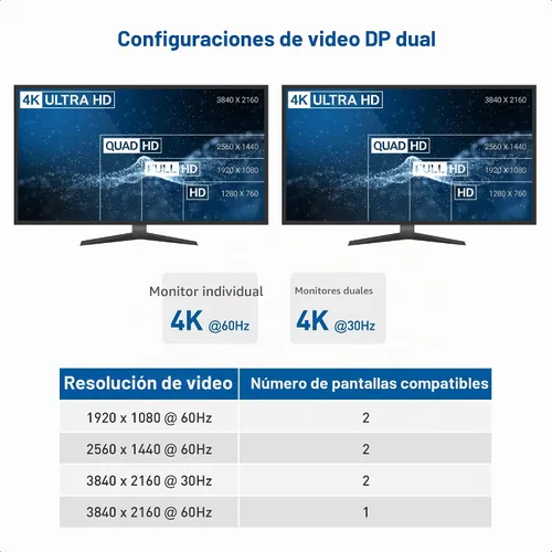 Vista 3 de Cable Matters Concentrador USB C de monitor doble, DisplayPort 4K dual