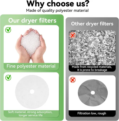 Vista 4 de Imncya 20 piezas de filtros de secadora de tela compatibles, juego de filtros de repuesto para secadora de tela incluye 16 filtros de escape