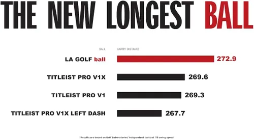 Vista 2 de LA GOLF Balls (White)