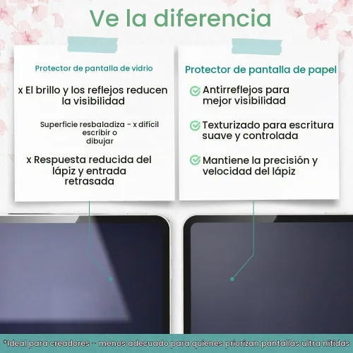Vista 9 de BELLEMOND Protector de pantalla de papel para iPad 10.2" 9ª/8ª/7ª