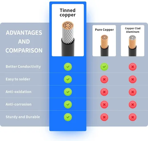 Vista 3 de ELFCULB 2 piezas XT60 Y Splitter,12AWG XT60 Cable conector de batería paralelo para Quadcopter RC Car (5.906 in)