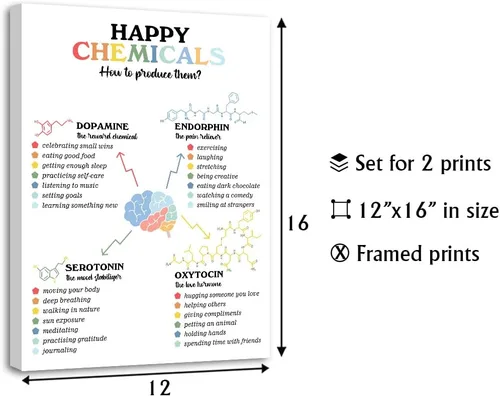 Vista 6 de Póster enmarcado de productos químicos felices, póster químico, arte de pared de salud mental positiva, psicología escolar, terapia de oficina, arte