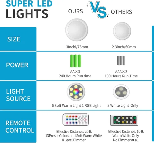 Vista 3 de Luces de botón con control remoto, iluminación de disco alimentadas por batería, luces de botón LED, luces LED de batería con control remoto, luces