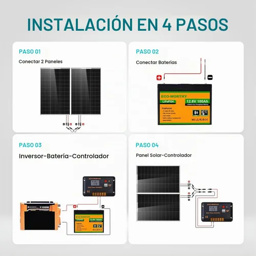 Vista 6 de ECO-WORTHY Kit completo de iniciación de panel solar de 200 vatios y 12 V para RV fuera de la red con batería e inversor: 2 paneles solares de 100 W