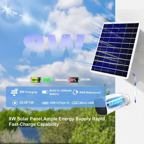 Vista 2 de Panel solar de 8 W integrado con batería de 12000 mAh para cámara de seguridad al aire libre, panel de cargador de enchufe 3 en 1