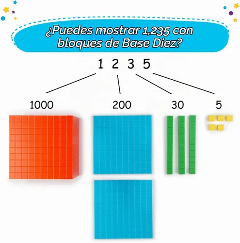 Vista 4 de Simply magic 131 bloques base de diez bloques para matemáticas – Bloques de valor posicional, base 10 manipulativos matemáticos K-3, contadores