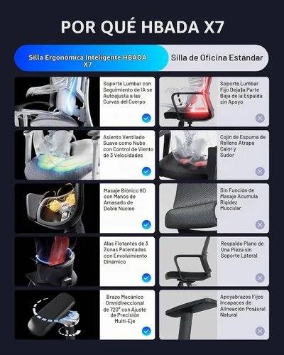 Vista 8 de Hbada X7 Silla ergonómica inteligente, silla de oficina ergonómica, seguimiento lumbar totalmente automatizado, reposacabezas ajustable 4D