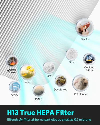 Vista 6 de Leemone HP152 HP153 Filtro de repuesto compatible con purificador de aire Shark HP150, HP151, HP152, HP153, HP155, UA155, HP152C, HE15FKPET