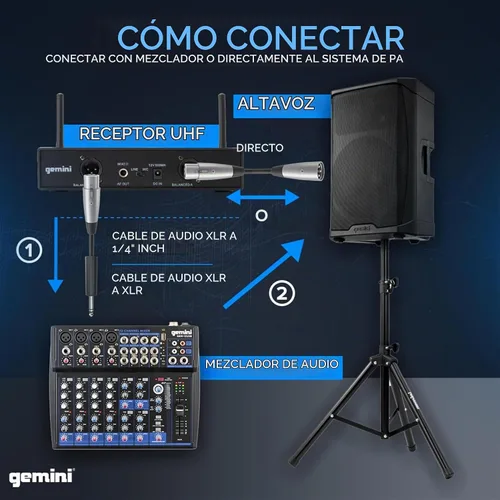 Vista 7 de Gemini Auriculares duales UHF y sistema de micrófono inalámbrico Lavalier (UHF-6200HL) Dual UHF headset & lavalier mics, 512-537.5 MHz - auto SYNC