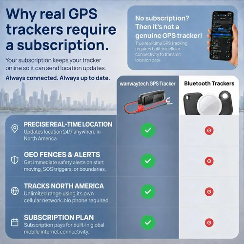 Vista 8 de Perseguidor atado con alambre de GPS para los vehículos, dispositivo