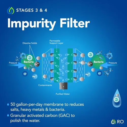 Vista 7 de Kind Water Sistema de agua potable de ósmosis inversa de 6 etapas con grifo de níquel cepillado (níquel cepillado)
