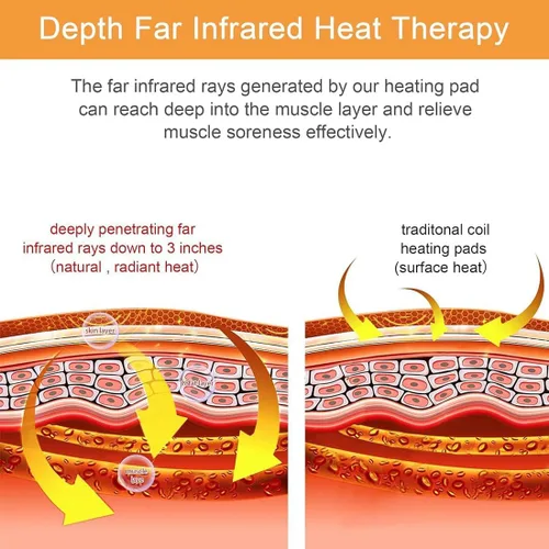 Vista 4 de HAILM Almohadillas térmicas de infrarrojos lejanos, Calor Amatista Mini Mat, Calefacción de piedra infrarroja lejana, Bio Crystal Heat Mat, Terapia