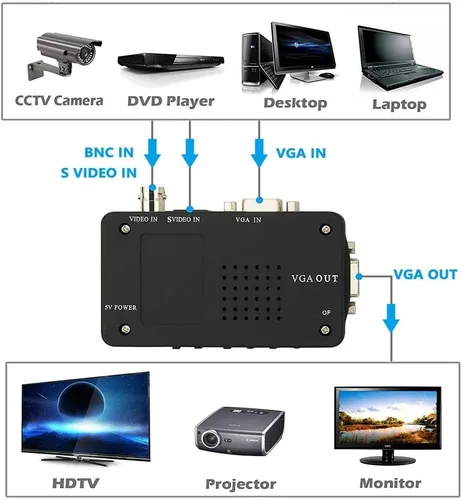 Vista 6 de Wiistar BNC a VGA Convertidor de Video Adaptador Compuesto S-Video PC Entrada a VGA Monitor Salida para DVR DVD PC TV Monitor