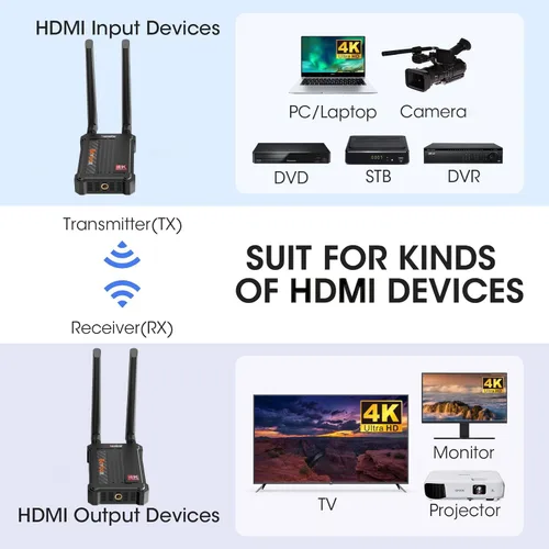 Vista 6 de Receptor extensor HDMI inalámbrico 4K (solo RX), HDMI inalámbrico 4k compatible con hasta 1 TX a 4 conexiones RX de computadora portátil PS4/5 a
