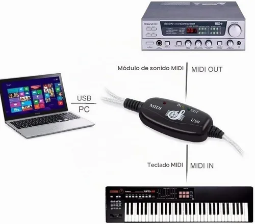 Vista 7 de TENINYU Convertidor de cable USB a MIDI 2 en 1 PC a sintetizador Interfaz de teclado de estudio de música, cable adaptador de enchufe de cable, 16