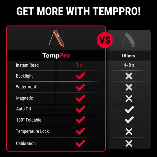Vista 2 de TempPro - Termómetro digital de lectura instantánea para carne, para asar a la parrilla, termómetro impermeable para alimentos con retroiluminación