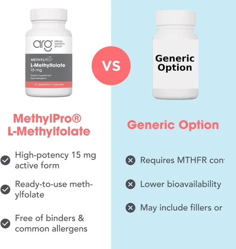 Vista 7 de MethylPro L-metilfolato 15 mg - L metil folato, suplemento de metilfolato para mujeres y hombres, vitamina B9 metilada (5-MTHF) para la salud