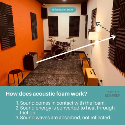 Vista 6 de Paneles de espuma acústica profesional estilo cuña de 12 x 12 x 2 pulgadas, paquete de 4, espuma de estudio para amortiguación de sonido e Carbón
