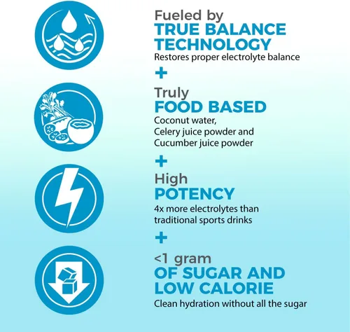 Vista 6 de Hidratación en polvo de electrolitos Alimentos reales de alta potencia Limón lima 30 porciones Polvo de electrolitos de alta potencia Mezcla