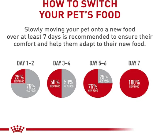 Vista 12 de Royal Canin Veterinary Diet Canine Urinary SO Alimento seco para perros adultos, bolsa de 6.6 libras