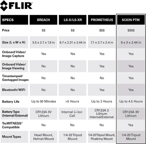 Vista 6 de FLIR Scion PTM366 - Monocular térmico profesional