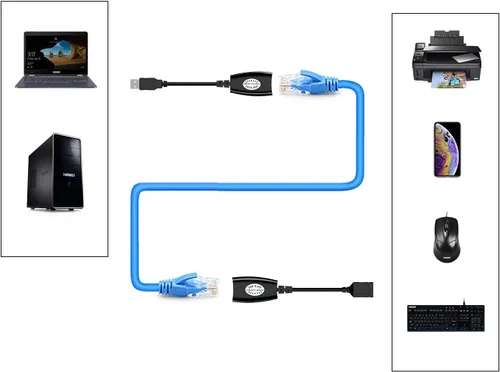 Vista 5 de SNLLMZI - Extensor USB RJ45 sobre Cat5/Cat5e/Cat6/Cat7/Cat8, adaptador de conector de cable de extensión - 2 pares