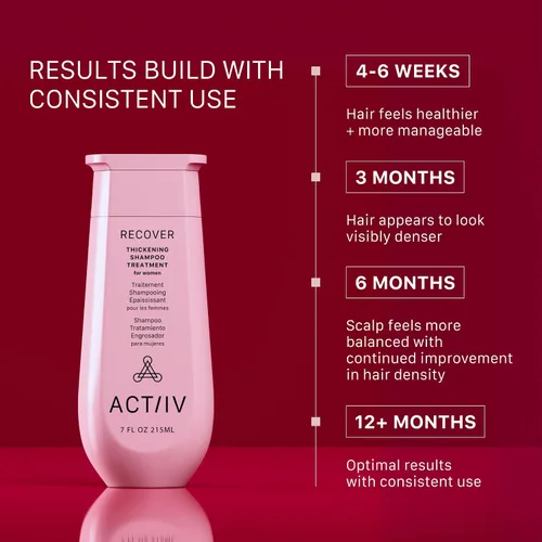 Vista 3 de ACTIIV Recover Tratamiento de Champú Densificante para Mujeres Apoya la apariencia de un cabello más abundante y saludable, apoya la salud