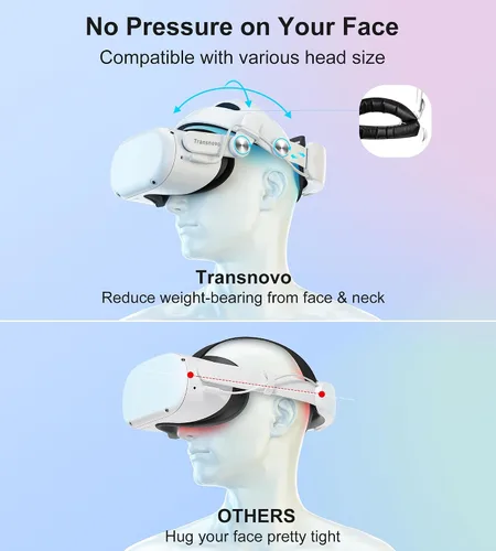 Vista 4 de TRANSNOVO Retractable VR Head Strap with 6000mAh Battery for Oculus Quest 2,One-Button Adjustable Elite Strap Replacement for Meta Quest, Enhanced