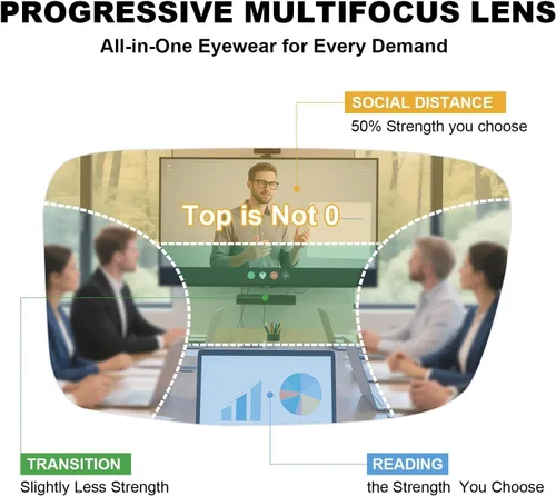 Vista 3 de SKYOAK Paquete de 2 Gafas de Lectura Ejecutivas Progresivas Multifoco Sin Marco para Hombres, Lectores de Computadora Sin Montura de Metal