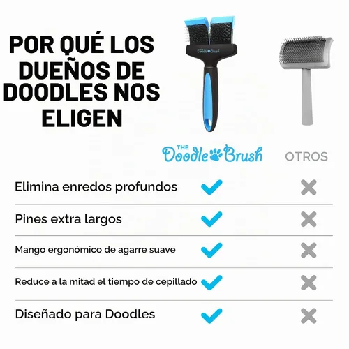 Vista 6 de Cepillo para garabatos para perros, pelo de perro, cepillo para caniches, Goldendoodle, Bernedoodle, Bernedoodle, flexible para perros, caniche