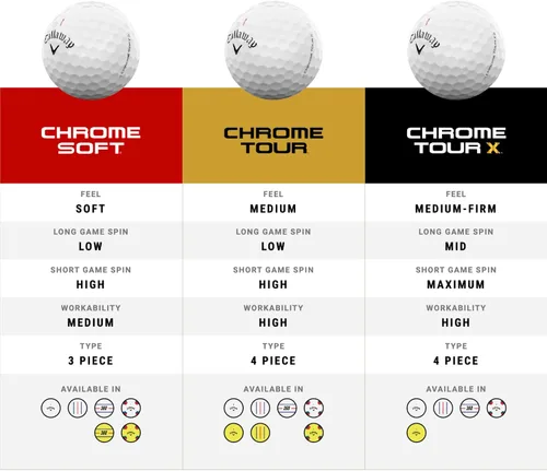 Vista 5 de Pelotas de golf Callaway Chrome Tour X Amarillo