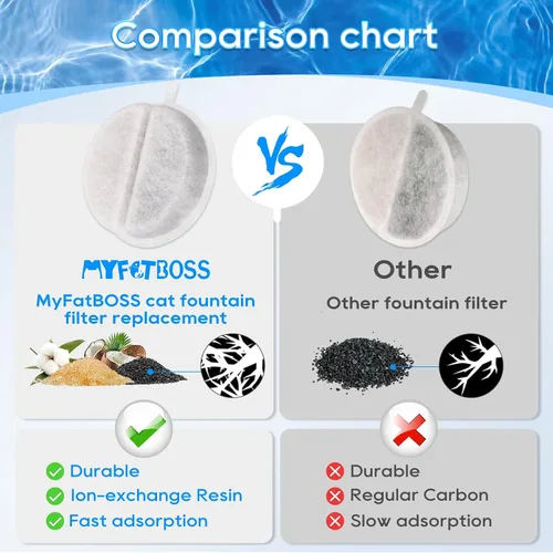 Vista 4 de Repuesto de filtro de fuente para gatos, paquete de 4 filtros de fuente de agua para mascotas, filtro de fuente de agua para gatos Lite & Premium