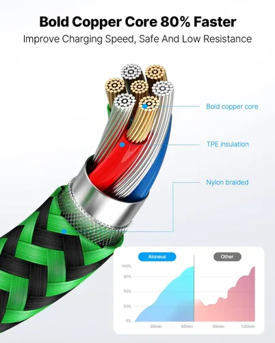 Vista 3 de Aioneus Cable de carga para iPhone de 3 pies, paquete de 3 cables Lightning con certificación MFi, cable de carga rápida de nailon trenzado