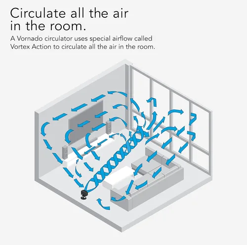 Vista 6 de Vornado Ventilador circulador de aire grande 660 AE para toda la habitación con 4 ajustes de velocidad, funciona con Alexa, barra deslizante cromada