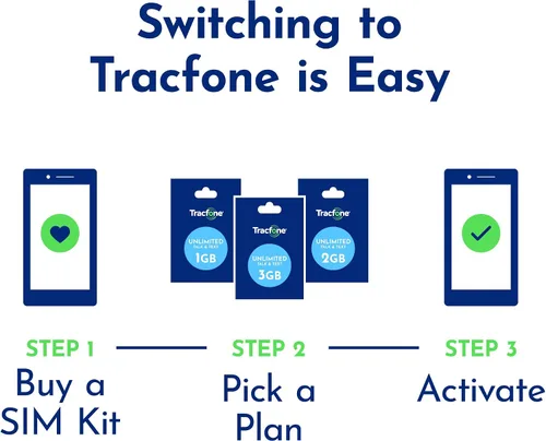 Vista 4 de TracFone "Bring Your Own Phone" kit de activación de tarjeta SIM, 3-in-1 SIM, Blanco