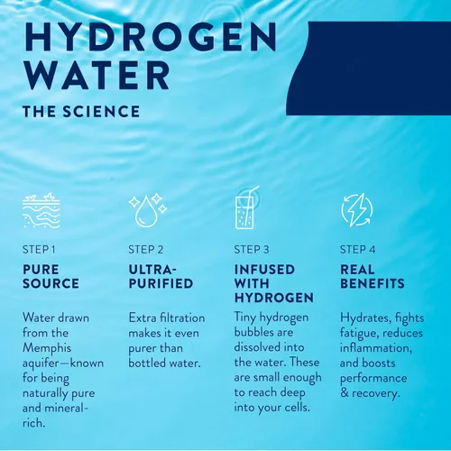 Vista 6 de HTWO Agua de hidrógeno molecular premium, sabor a fresa, sin azúcar, paquete de 12 unidades de 16.9 onzas, bebida deportiva energética, soporte