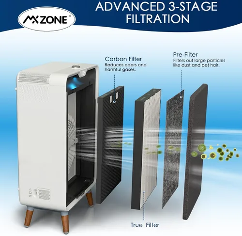 Vista 4 de Filtros de repuesto Air220 Air320 compatibles con filtro de repuesto Bissell Air320 Air220 2768A 2609A, prefiltro 2678, 2804 y filtro de carbón