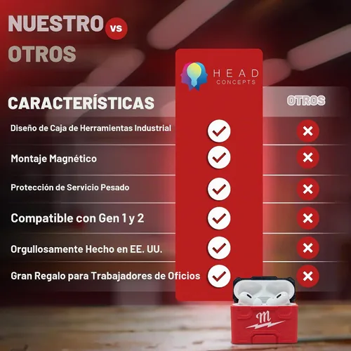 Vista 5 de Funda para AirPod Pro 1 y 2 para Milwaukee Packout, diseño de caja de herramientas duradera, fabricada en Estados Unidos