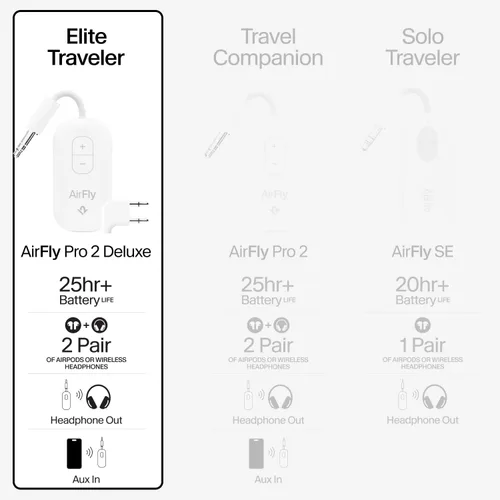 Vista 2 de AirFly Pro 2 Deluxe - Adaptador Bluetooth para avión, conecta 2 AirPods o auriculares inalámbricos - Transmisor/receptor Bluetooth AUX de 3.5mm