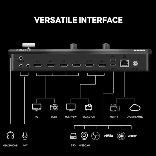 Vista 2 de Osee GoStream Deck HDMI Pro Conmutador de Mezclador de Vídeo Multi Cámara para Transmisión en Vivo con NDI Actualizable