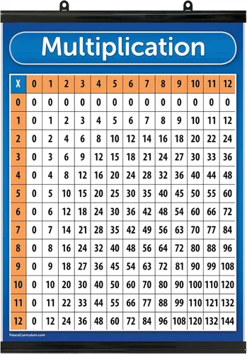 Vista 4 de Póster de tabla de multiplicación del plan de estudios de Palace - LAMINADO 18" x 24