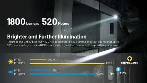 Vista 3 de Nitecore MT2C Pro - Linterna EDC de 1800 lúmenes, recargable USB-C, LED de alta eficiencia, larga duración, tiro largo, delgada, ligera