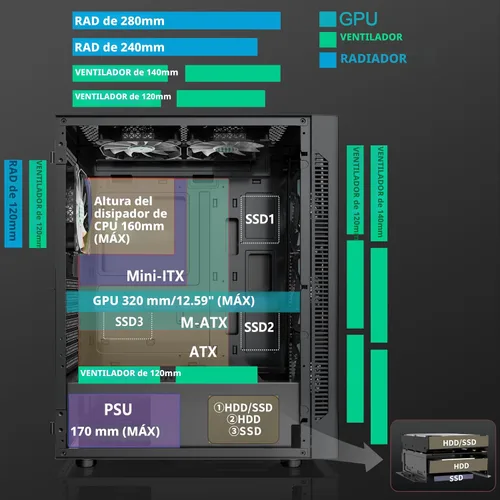 Vista 5 de MUSETEX Carcasa ATX para PC preinstalada 6 ventiladores PWM ARGB, funda de malla poligonal para juegos de computadora, apertura de panel lateral