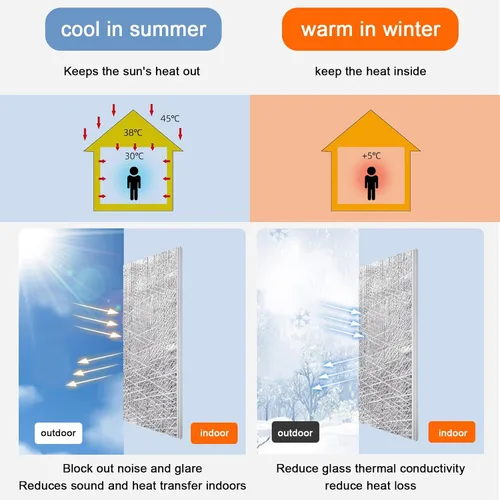Vista 4 de Película de protección solar para ventanas de vidrio para balcón, cocina, ventana de control de calor, película opaca para ventana de privacidad