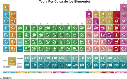 Vista 7 de Trends International Tabla periódica de elementos - Póster de pared español, 14.725 x 22.375 pulgadas, versión enmarcada de madera de granero