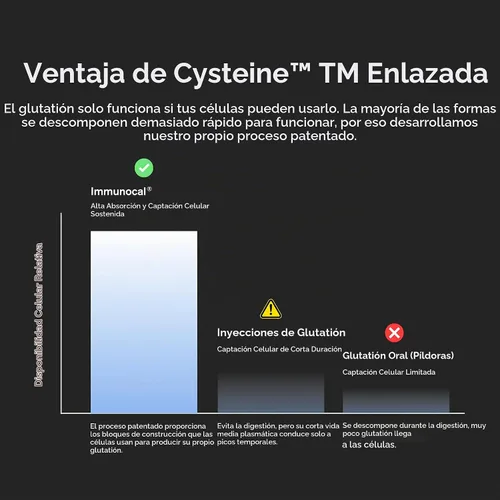 Vista 8 de Paquete de 2 suplementos inmunocales, 1 regular y 1 platino, apoya la producción natural de glutatión, apoyo inmunológico y antioxidante, salud