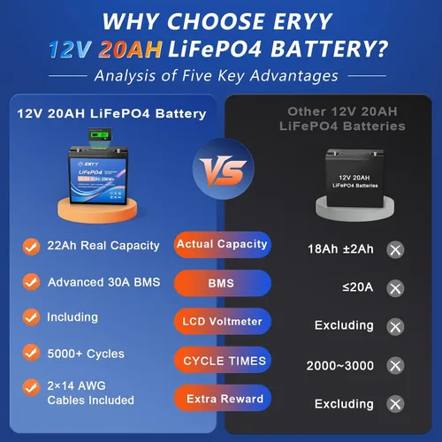 Vista 4 de Batería de litio LiFePO4 de 12V 20AH (22Ah) con 30A BMS y voltímetro